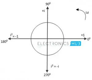 phasor rotation