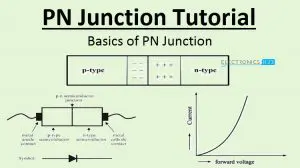 PN Junction Tutorial Featured Image