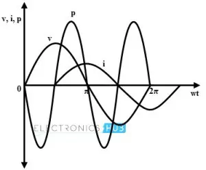 Power In AC Inductive Circuit