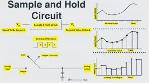 Sample-and-Hold-Circuit-Featured