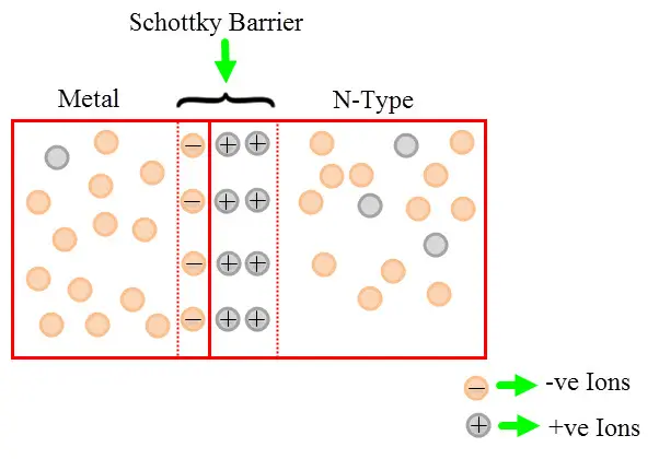 Schottky Diode 1