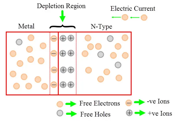 Schottky Diode 2