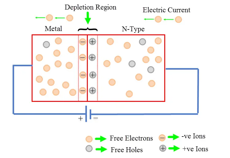 Schottky Diode 3