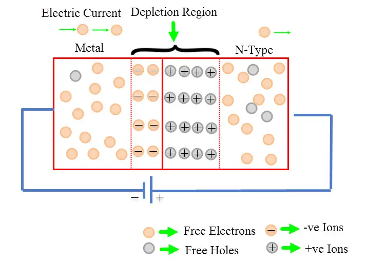 Schottky Diode 4