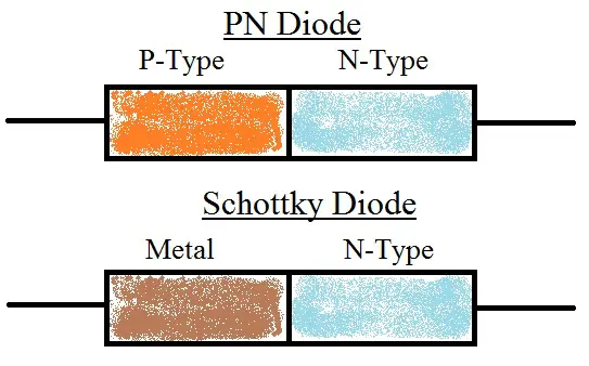 Schottky Diode 7