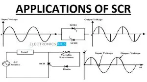 SCR Applications Featured Image