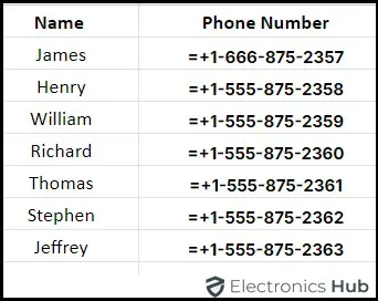 Choose Custom number format-google sheets phone number