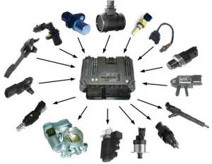 Sensors and actuators