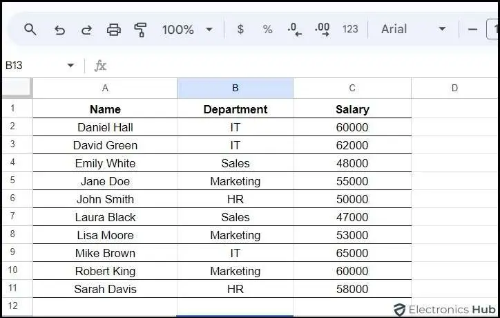 Sorted Data-GoogleSheets