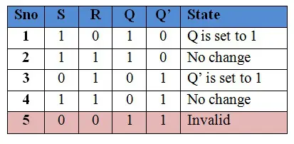 SR flip flop truth table