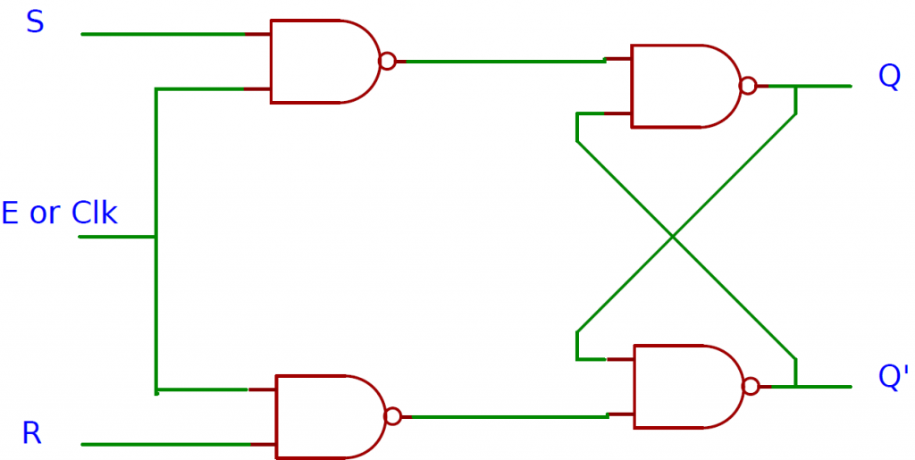 Gated NAND SR latch 