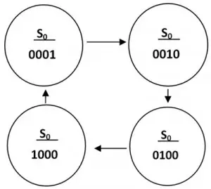 State diagram