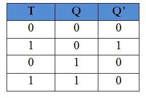 T flip flop truth table