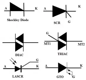 types of thyristors