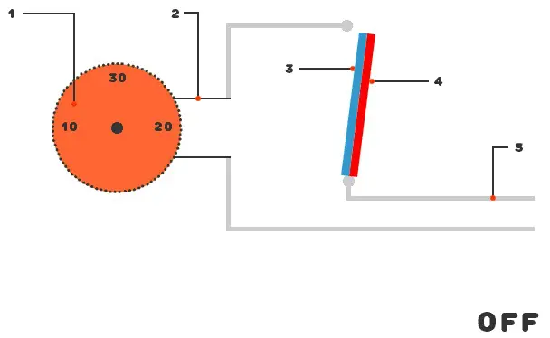 Temperature Sensors Image 3