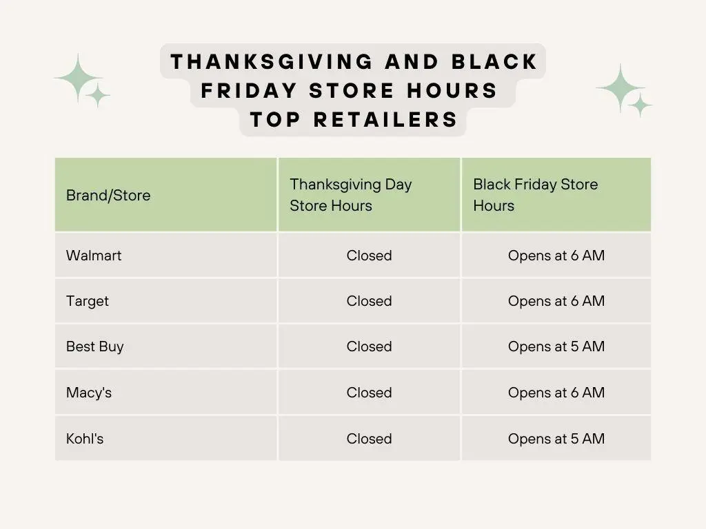 Thanksgiving and Black Friday Store Hours Top Retailers