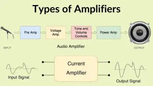 Types-of-Amplifiers-Featured