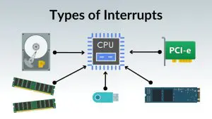 Types-of-Interrupts-Featured