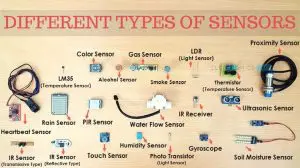 What Is A Sensor, Different Types Of Sensors