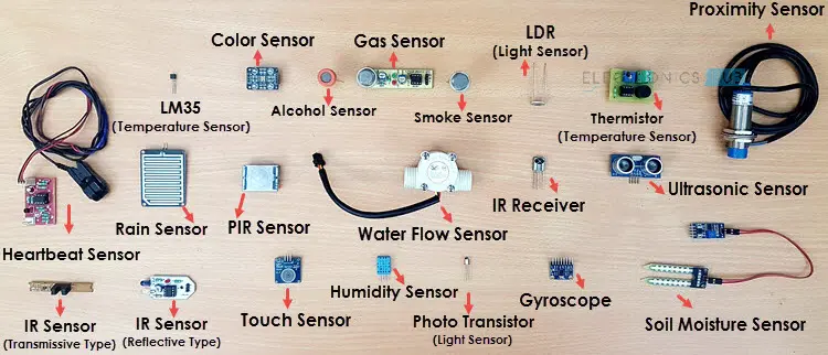 Types of Sensors