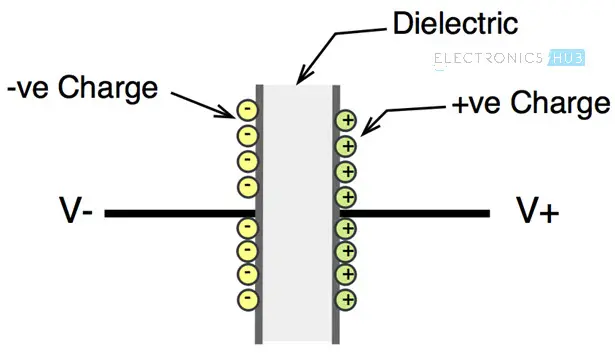 Varactor Diode Charge Storage in Capacitor