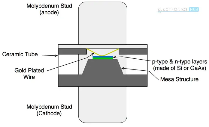 Varactor Diode Construction Structure