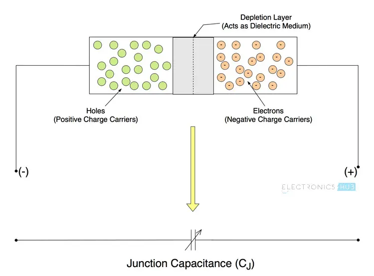 Varactor Diode Junction Capacitance