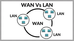 WAN VS LAN