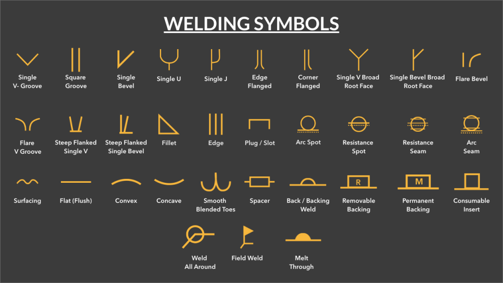 Welding Symbols