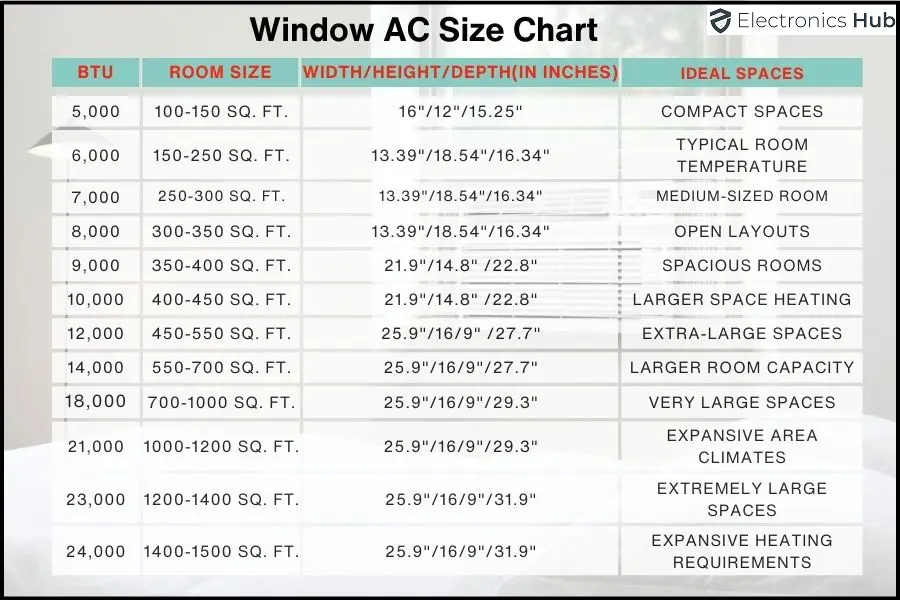 Window Ac Size Chart