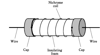 Wire Wound Type Resistors